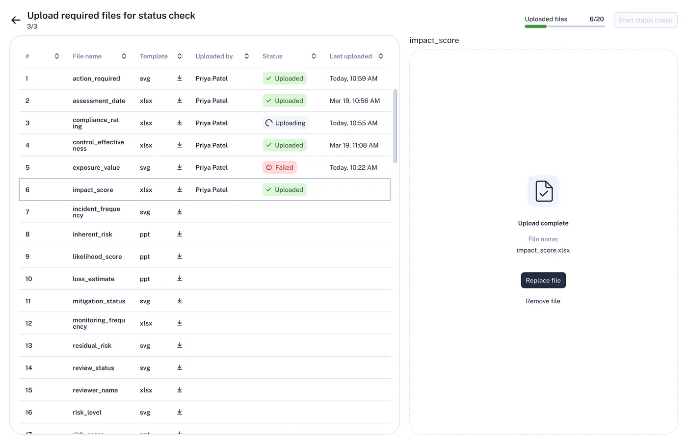 Redesigned upload screen. A table lists the required files, and each row shows its own status: Uploaded, Uploading or Failed. The selected file, impact_score, shows "Upload complete" in the side panel, with options to replace or remove it. At the top, a counter reads 6 of 20 files uploaded, and "Start status check" stays disabled until every file is in.