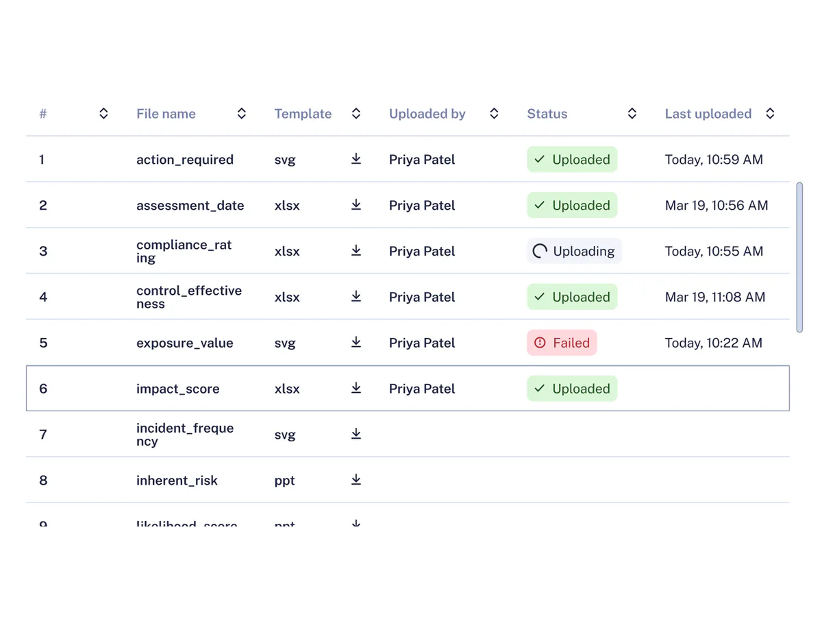 File table with columns for number, file name, template, uploaded by, status and last uploaded. Each row has its own status: most show Uploaded, compliance_rating shows Uploading, and exposure_value shows Failed. Rows further down have no file yet.
