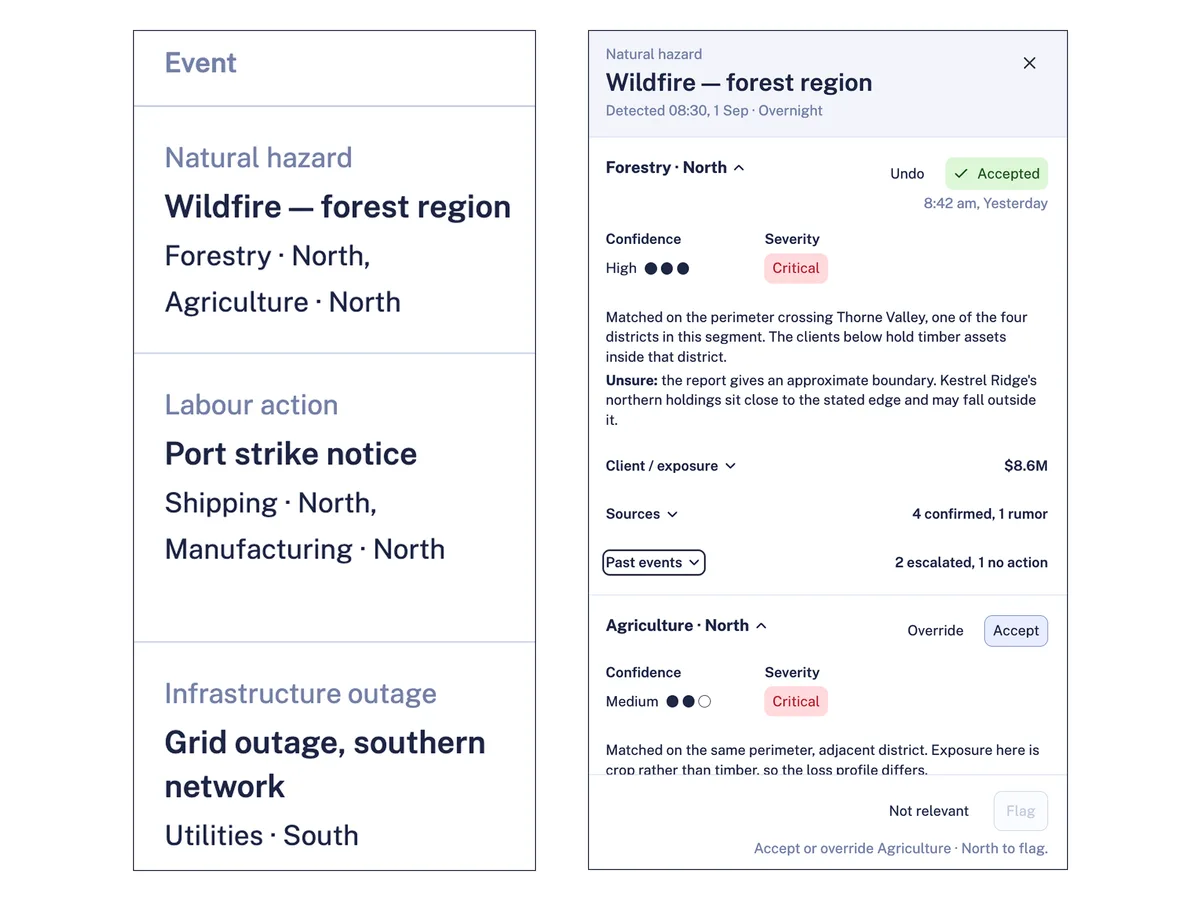 Left: the wildfire row tagged Forestry North and Agriculture North. Right: its side panel with a separate answer per business area, each with its own confidence and a Critical severity tag. Forestry North is accepted with high confidence; Agriculture North has medium confidence and still shows Accept and Override.
